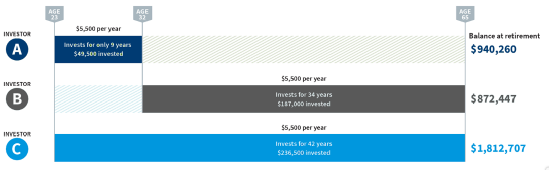 Why Invest Using GWP? | Independent Wealth Connections WA