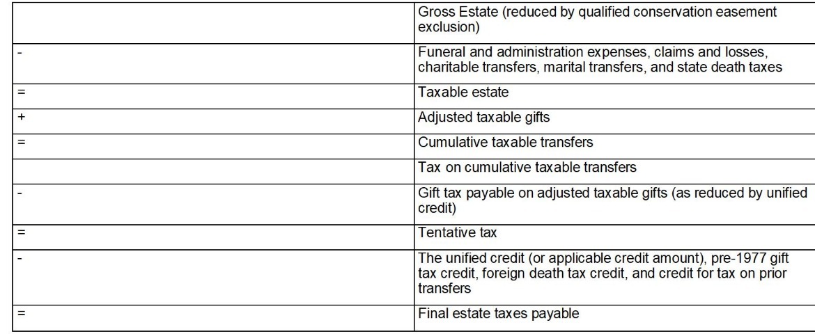 Filing An Estate Tax Return | Independent Wealth Connections