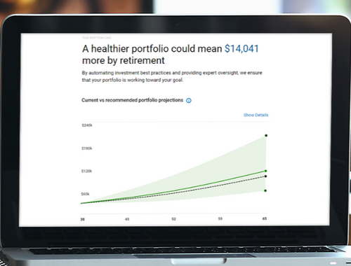 Potential Tax Savings | Independent Wealth Connections WA