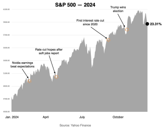 S&P